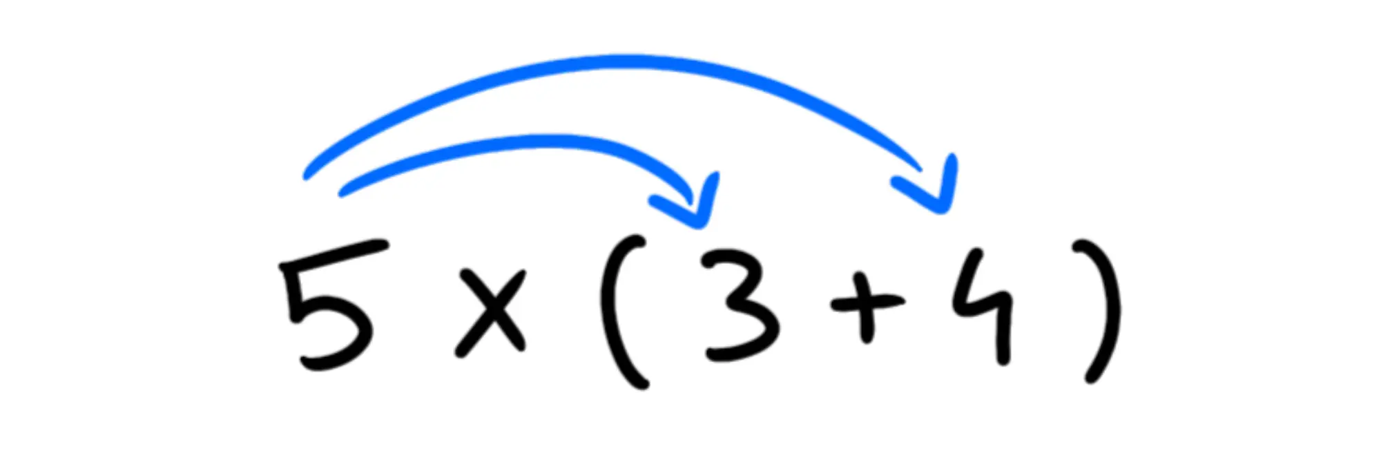 Proprietà distributiva — Proprietà distributiva, 5 moltiplica il contenuto delle parentesi con frecce verso 3 e 4.