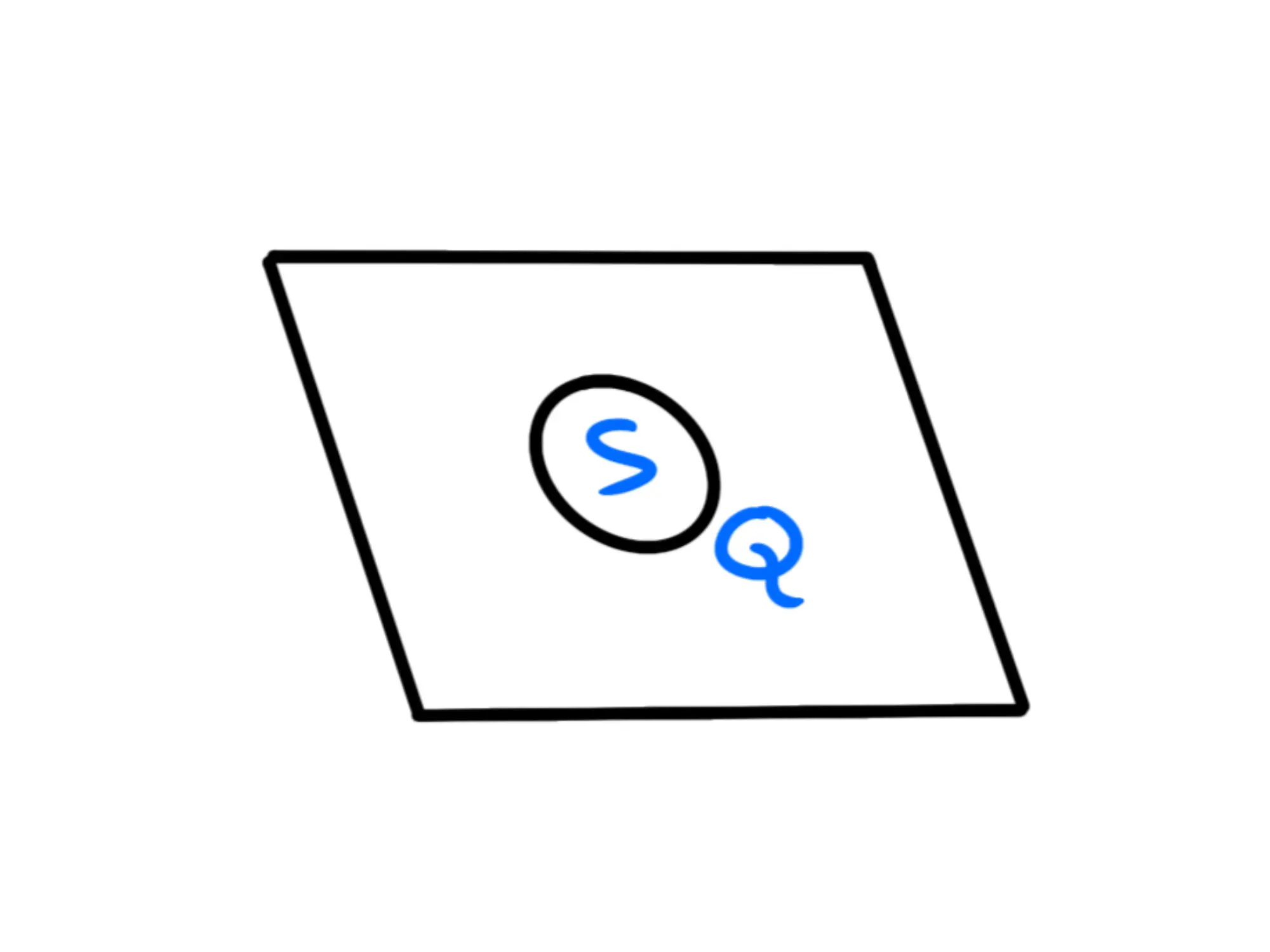 Piano infinito carico uniformemente — Piano carico uniforme, segni S e Q rappresentano area e carica.