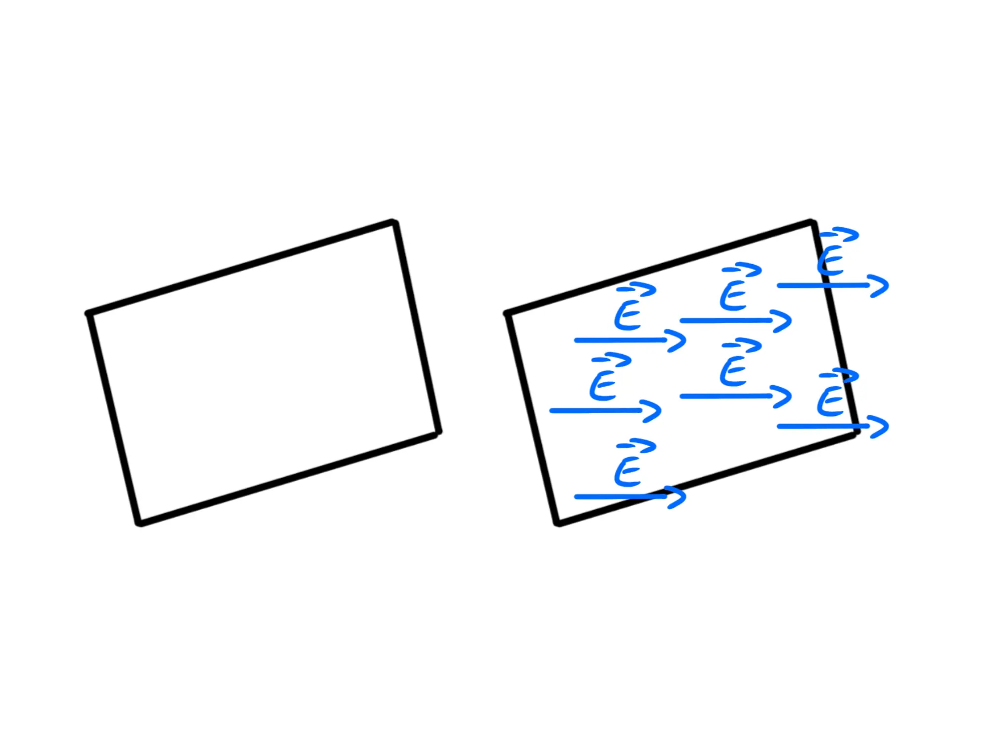 Piano infinito carico uniformemente — Piano carico uniformemente con vettori elettrici perpendicolari.