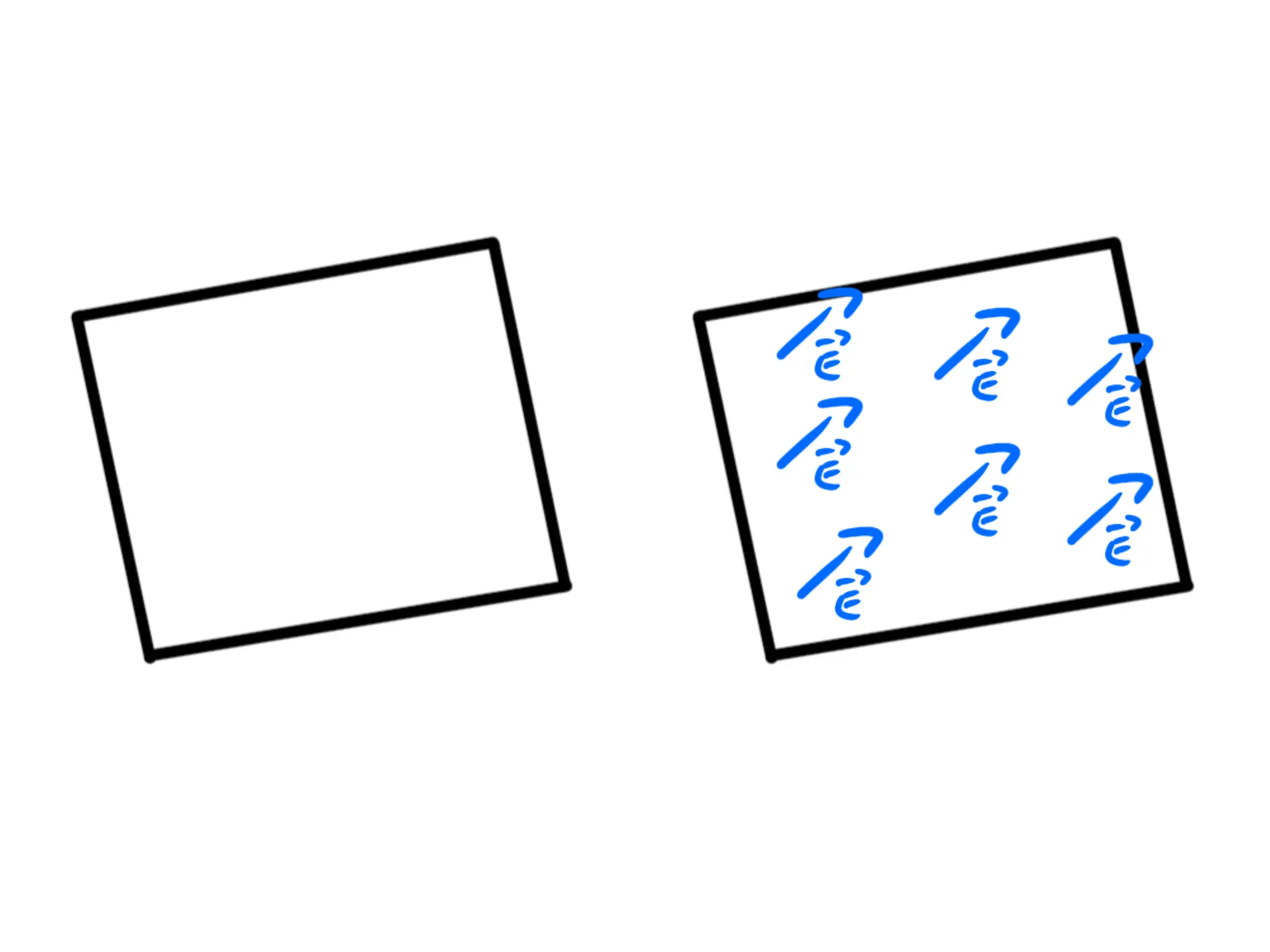 Piano infinito carico uniformemente — Vettori perpendicolari orientati verso l'alto su piano carico.