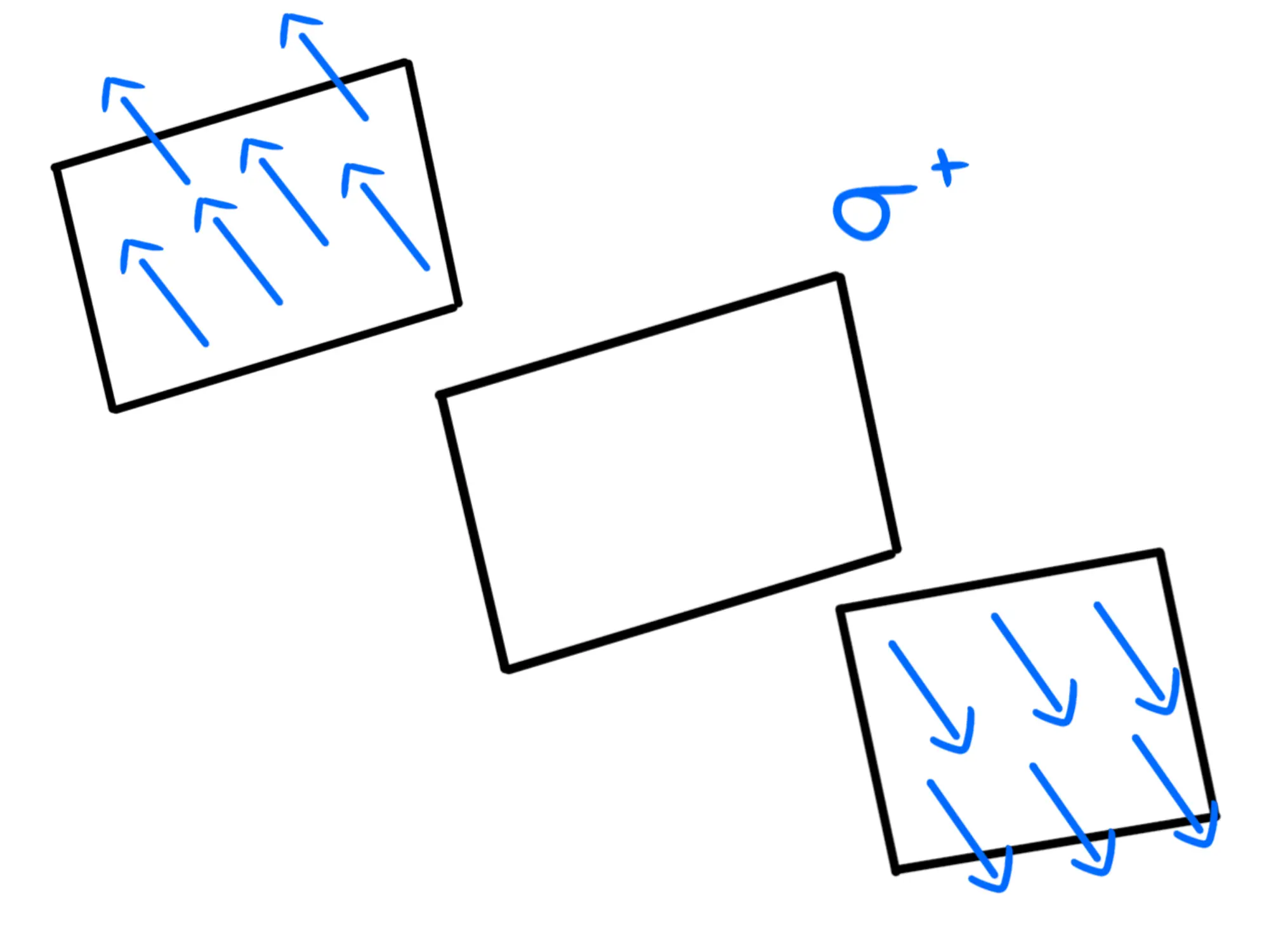Piano infinito carico uniformemente — Piano carico positivo, vettori campo elettrico perpendicolari che si allontanano e si…