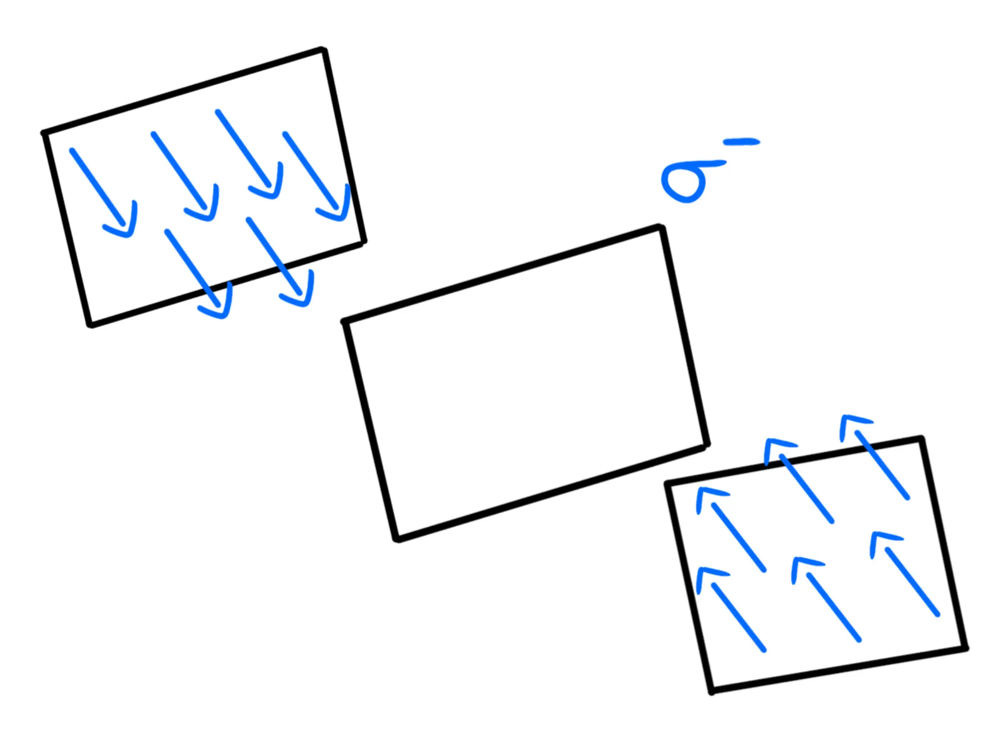 Piano infinito carico uniformemente — Piano carico con frecce blu perpendicolari ai piani paralleli.