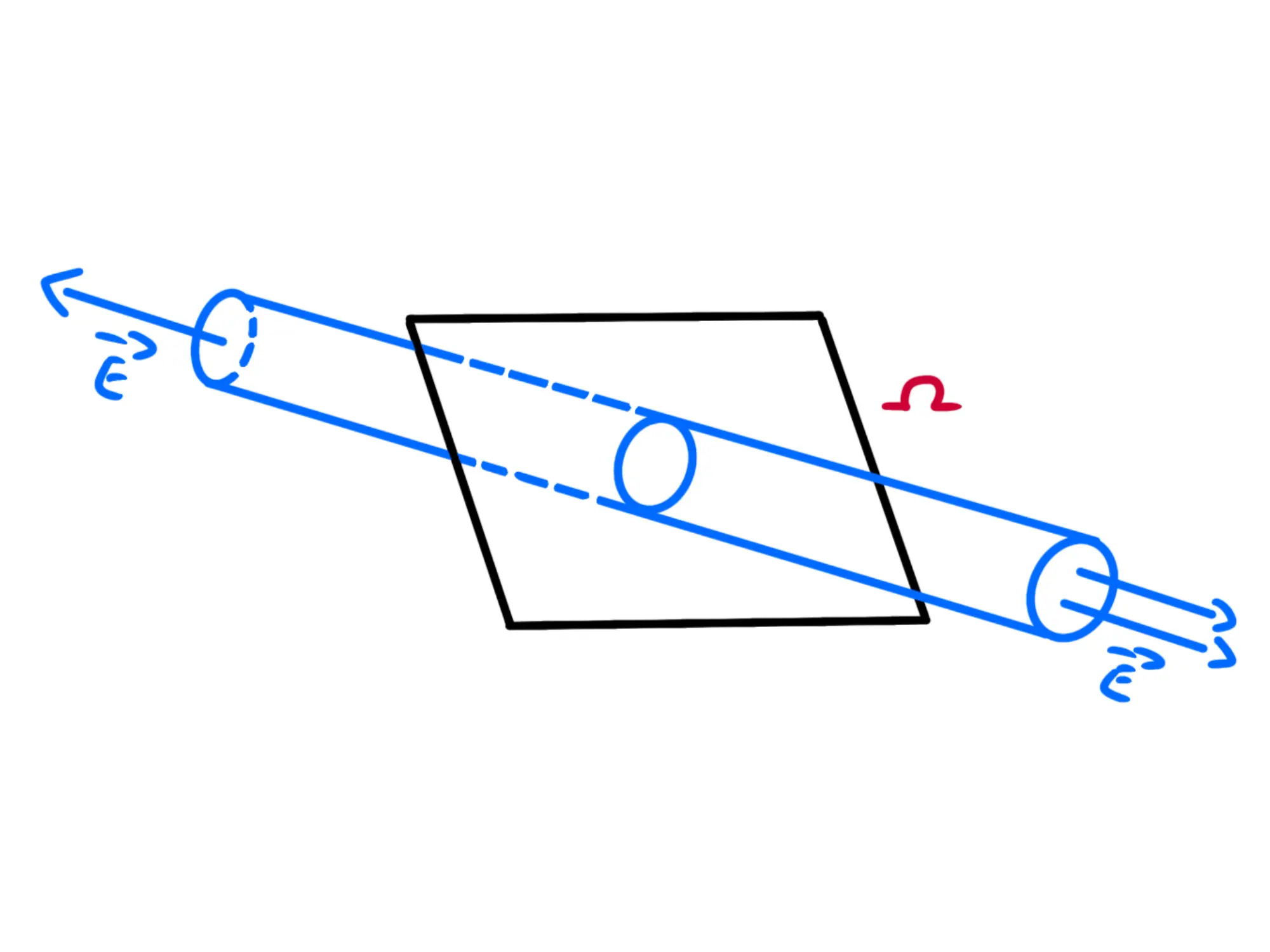 Piano infinito carico uniformemente — Cilindro attraverso piano carico, flusso elettrico illustrato.