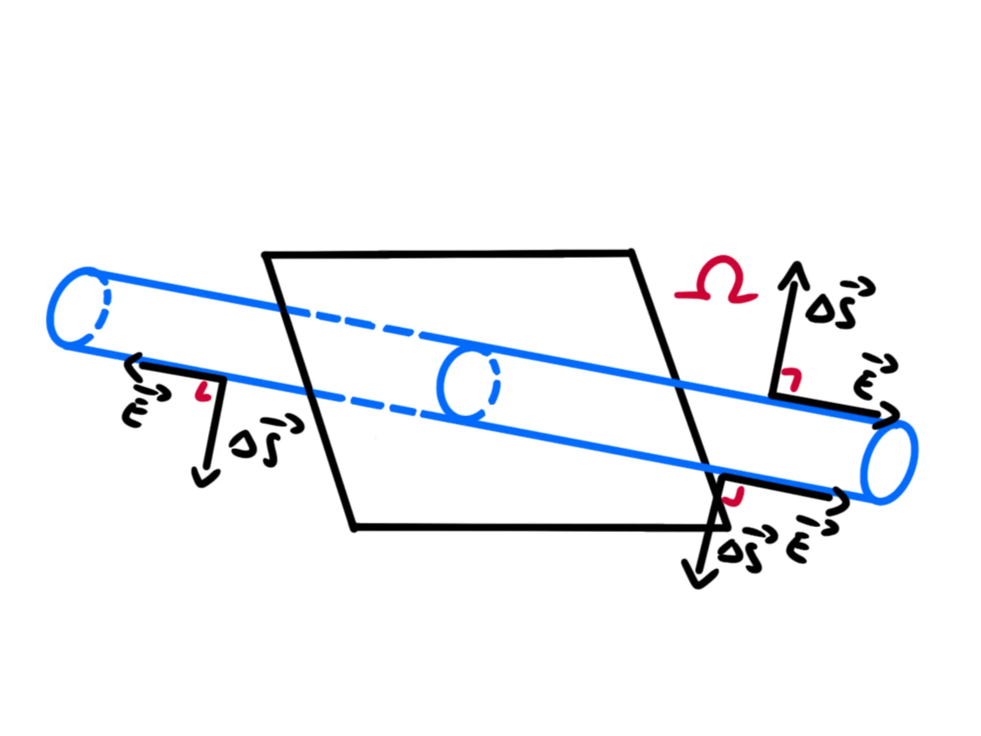 Piano infinito carico uniformemente — Campo elettrico e superficie, vettori perpendicolari e paralleli illustrati.