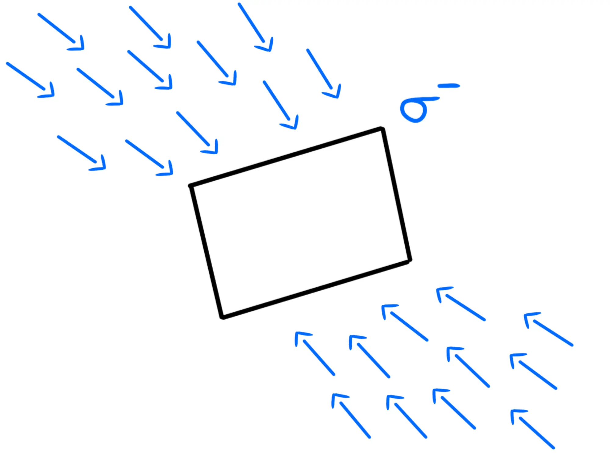 Piano infinito carico uniformemente — Campo elettrico uniforme, frecce blu che emergono perpendicolarmente da un piano.