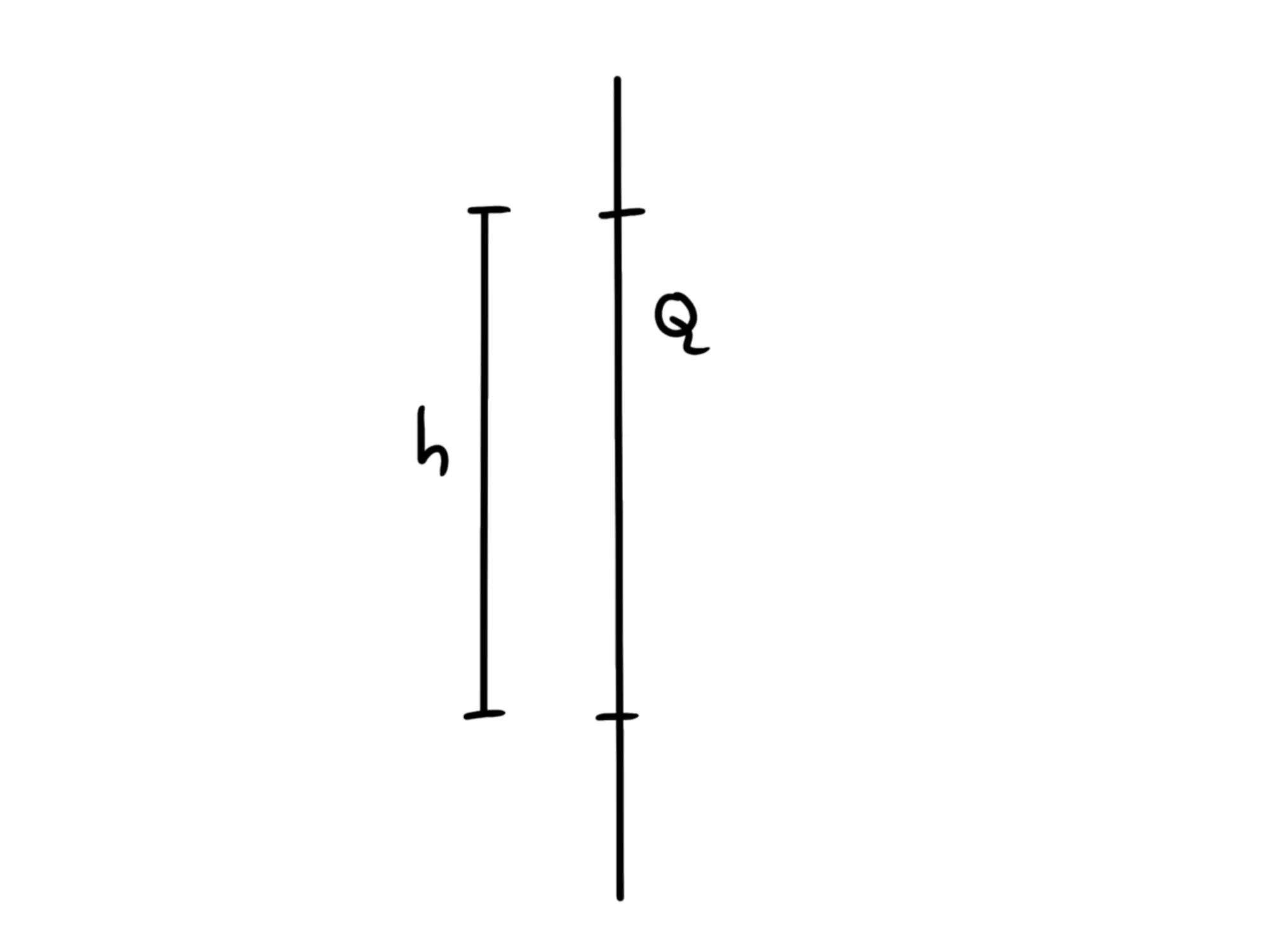 Retta infinita carica uniformemente — Carica retta, lunga h con carica Q, illustrazione concettuale.