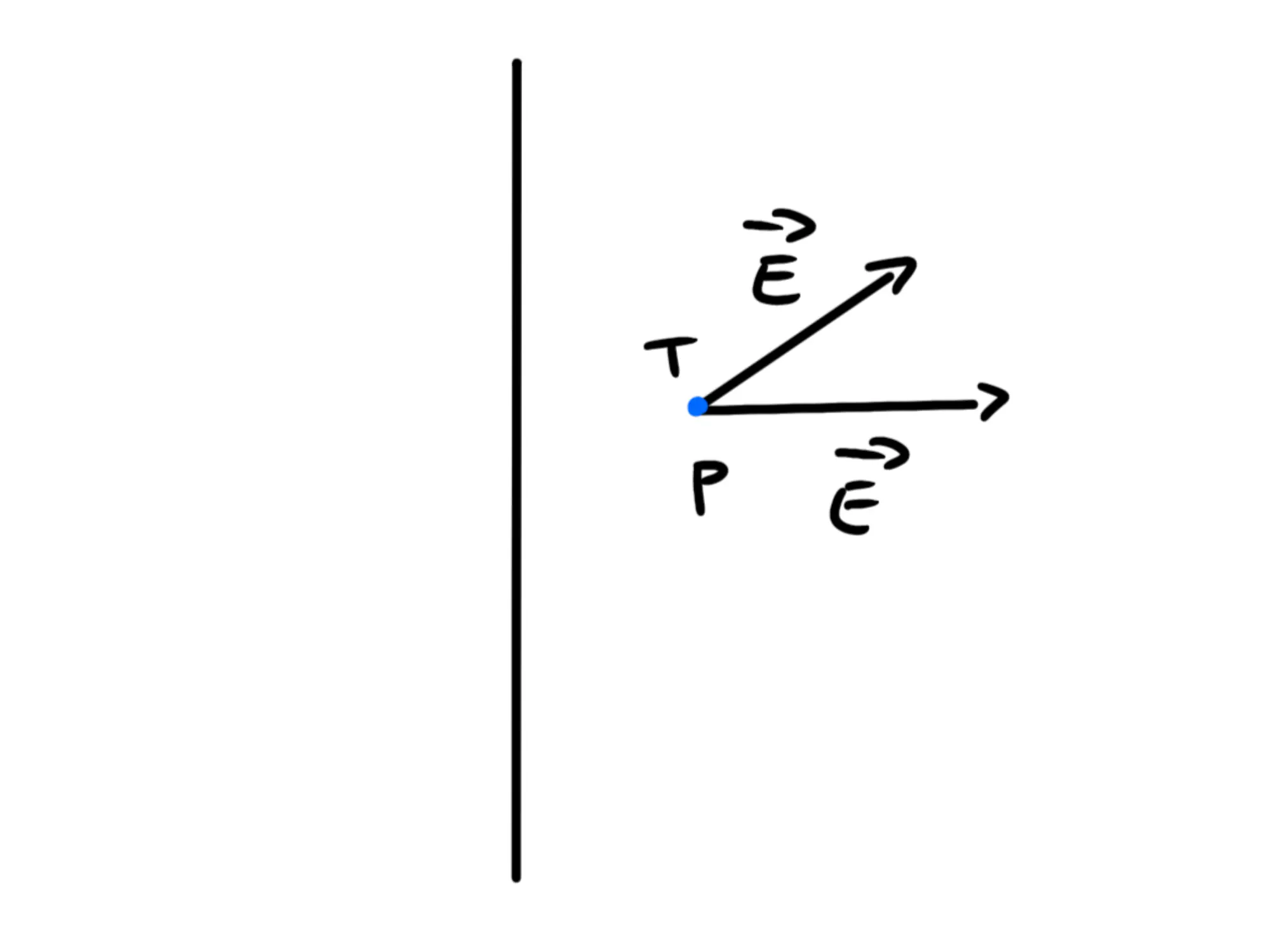 Retta infinita uniformemente carica, punti T e P con vettori di campo elettrico.