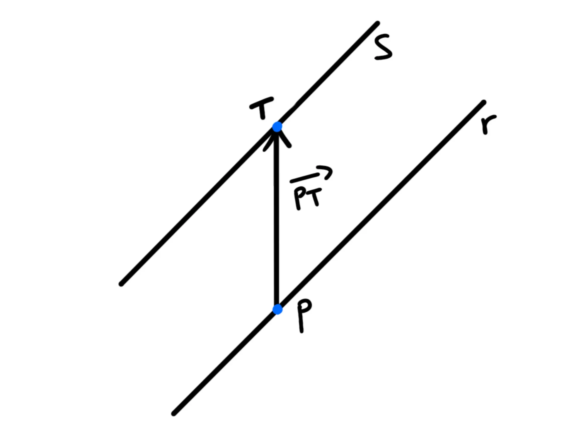 Distanza tra due rette — Rette parallele S e r con vettore distanza PT tra punti T e P.