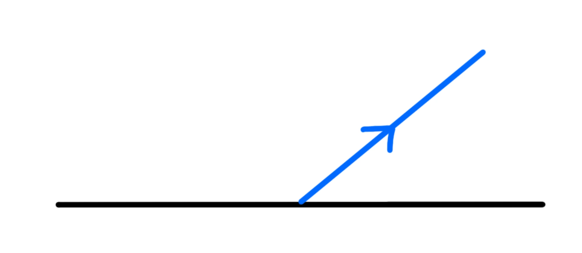 Riflessione — Riflessione: raggio incidente colpisce superficie piana e si riflette.