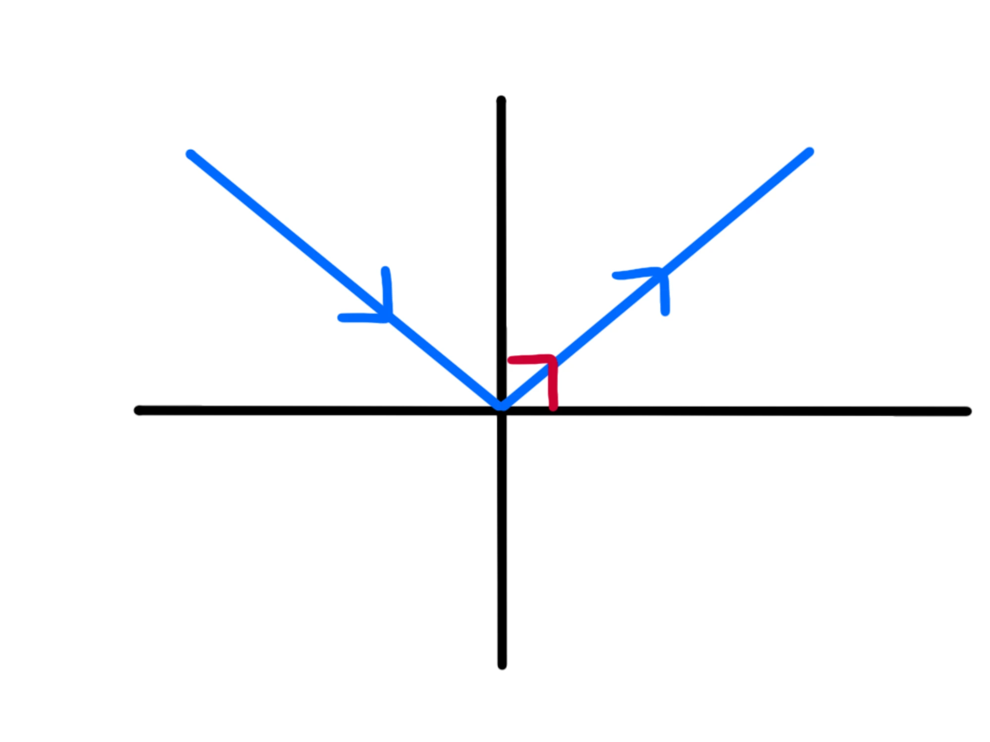 Riflessione — Schema di riflessione, normale e angoli di incidenza e riflessione.