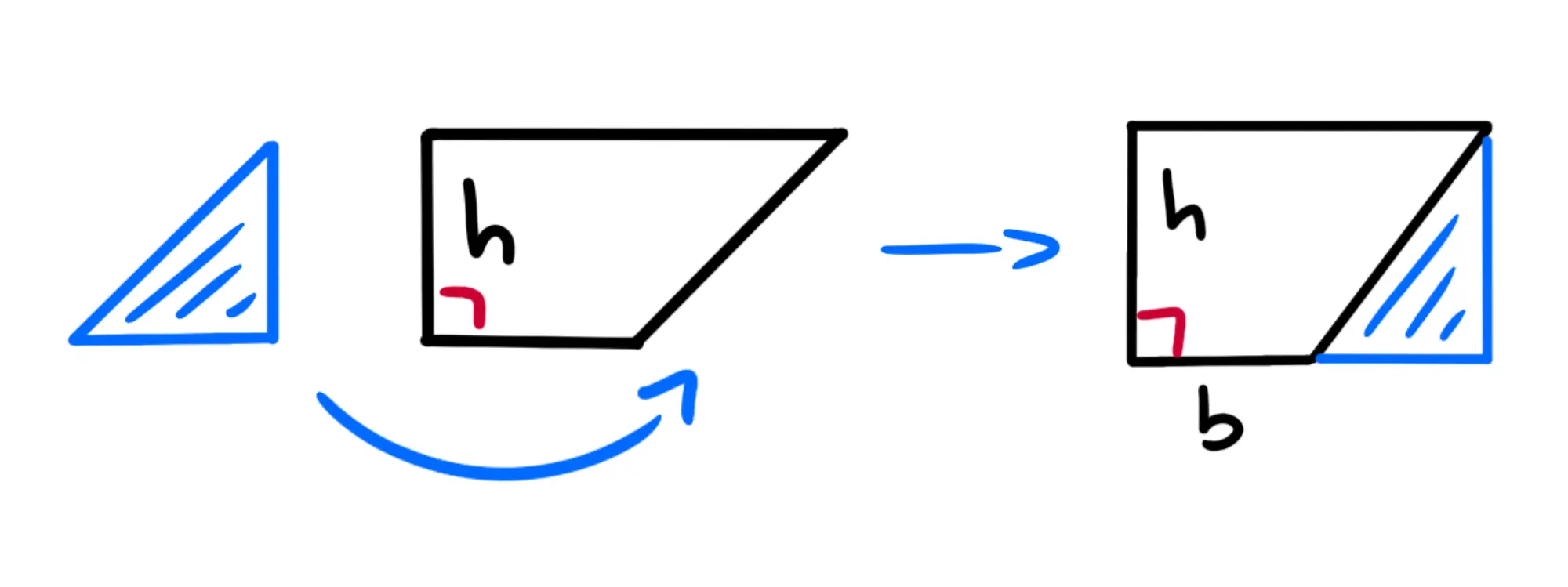 Parallelogramma diventa un rettangolo