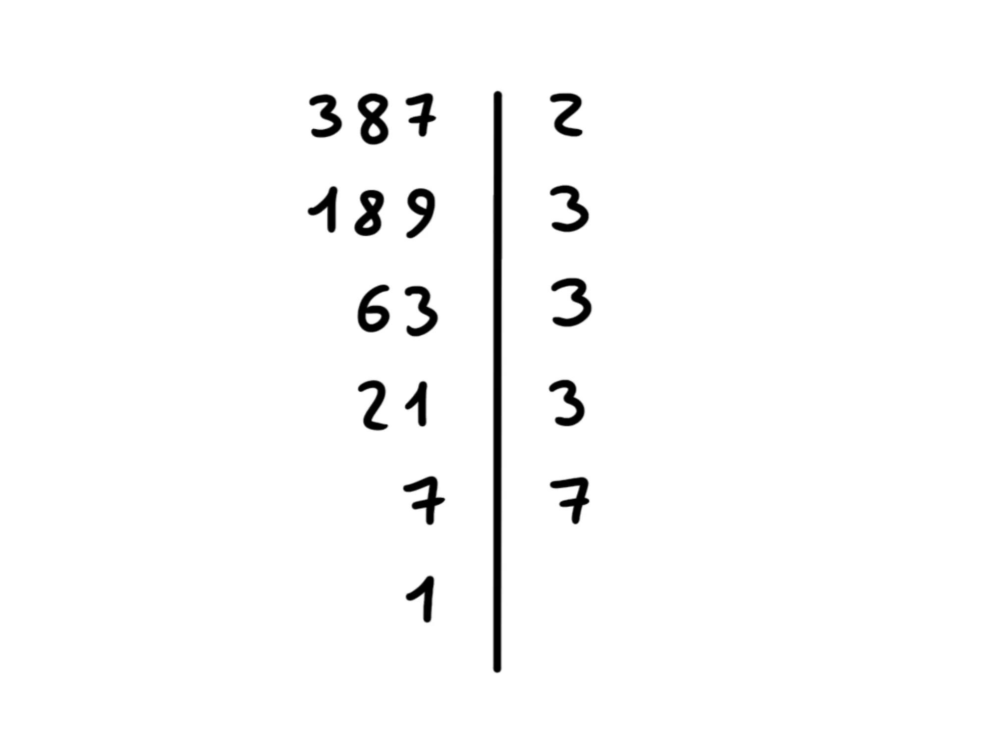 Come trovare scomposizione fattori — Scomposizione numerica 387 diviso per fattori primi 3 e 7.