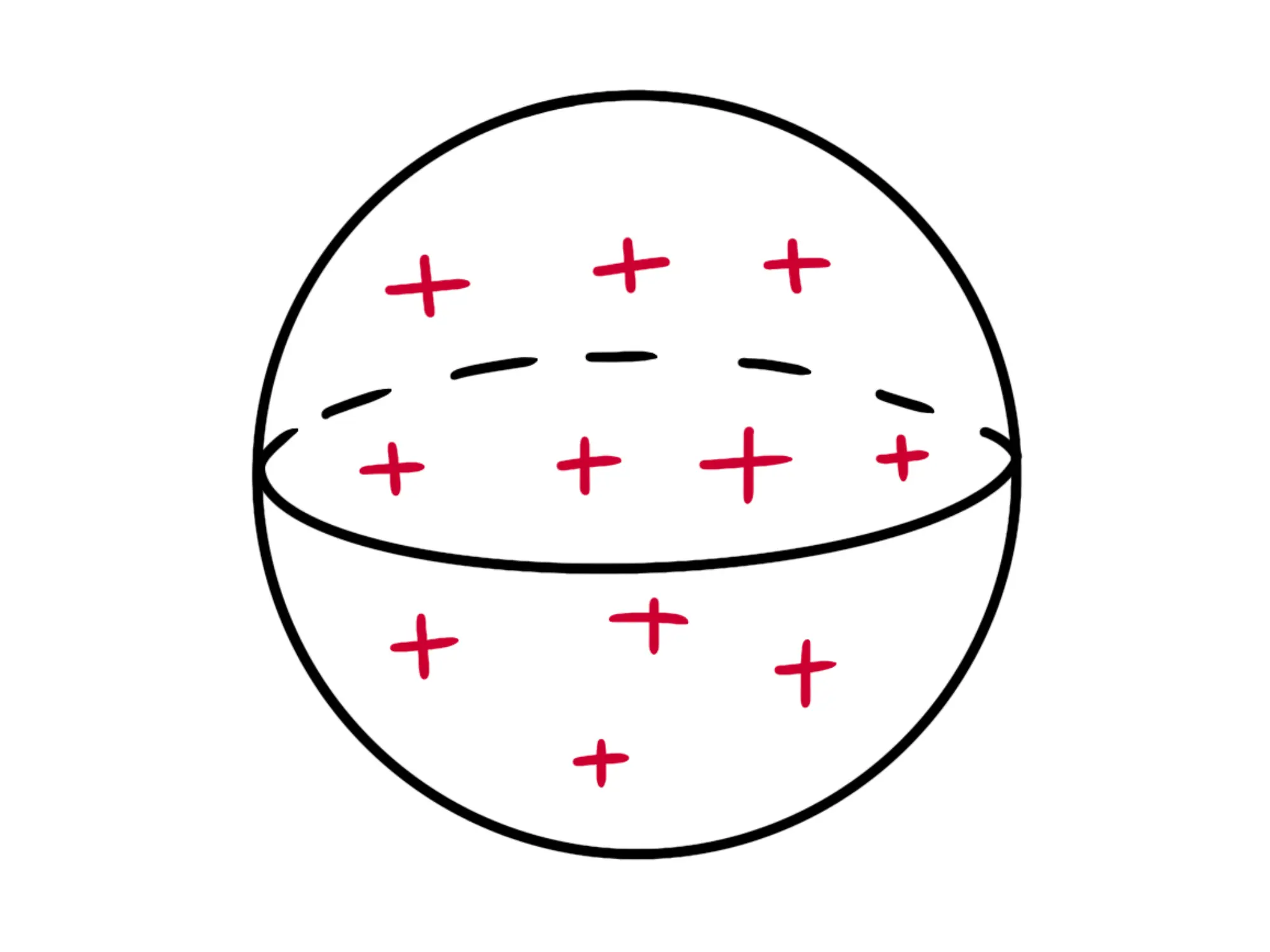 Campo elettrico per punti — Sfera con carica uniforme e segni positivi rossi distribuiti.