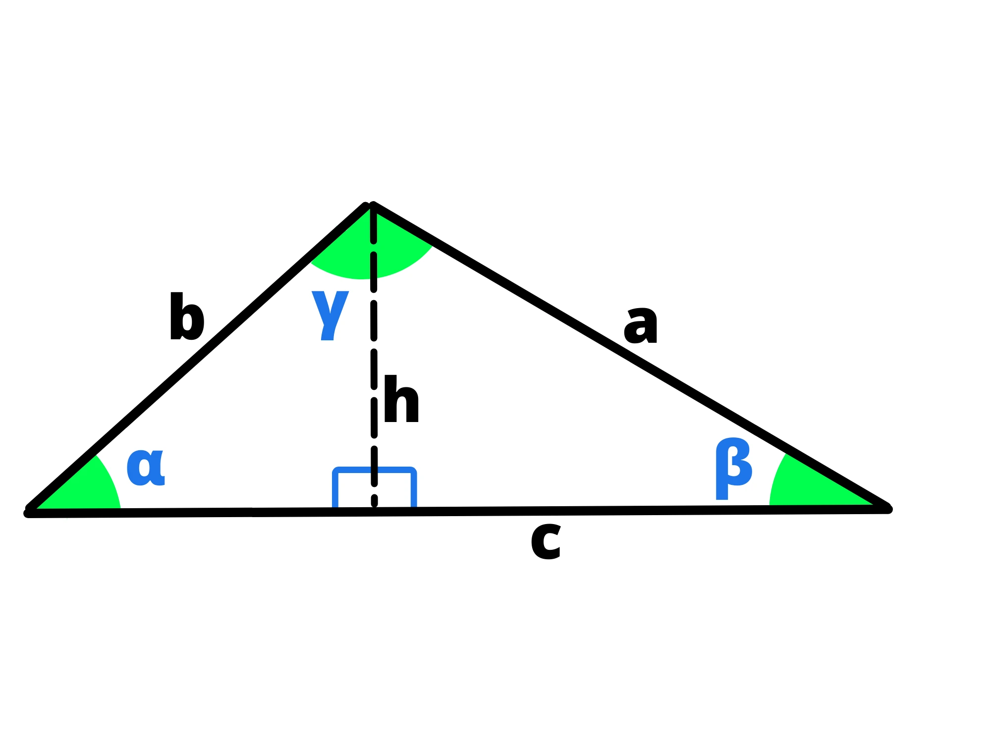 Teorema del seno — Triangolo con altezza h, lati a, b, c e angoli α, β, γ evidenziati.