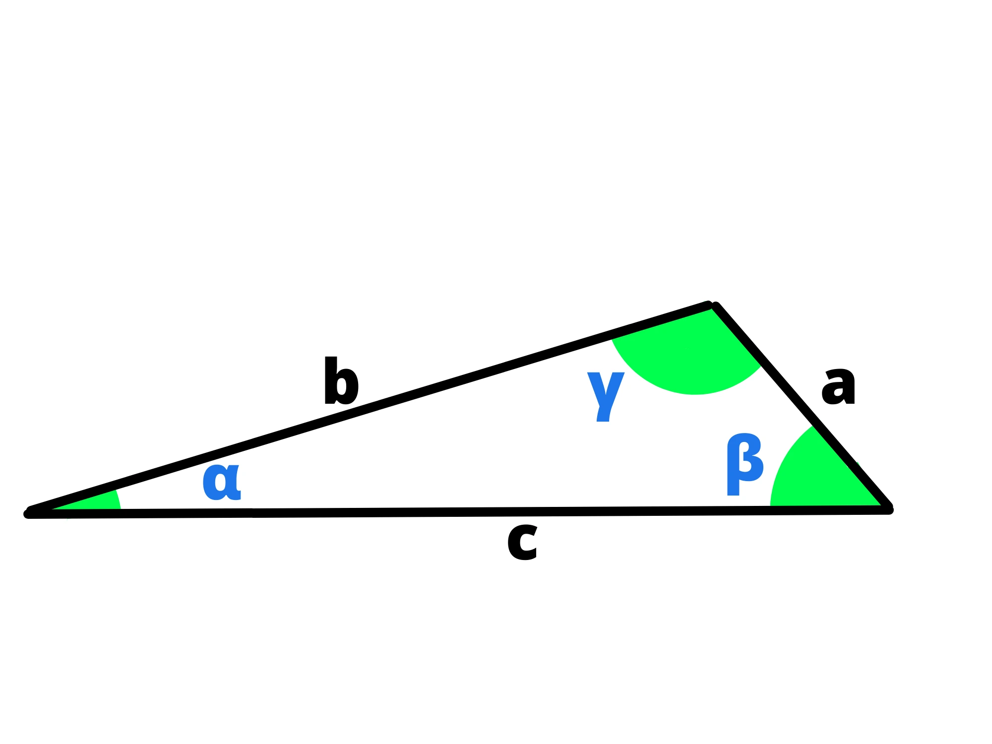 Teorema del coseno — Triangolo con lati a, b, c e angoli α, β, γ tra i lati.