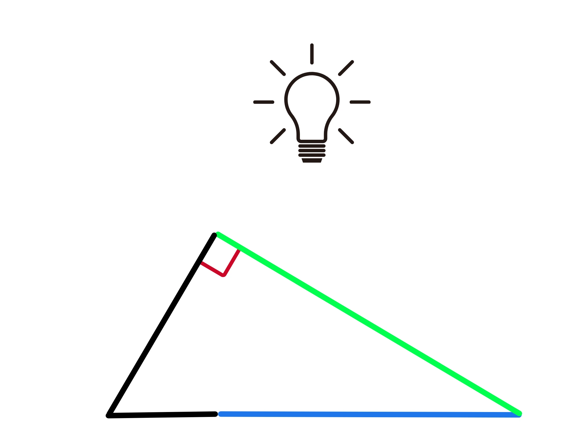 Primo teorema Euclide — Triangolo rettangolo con cateto, ipotenusa verde e lampadina stilizzata sopra.
