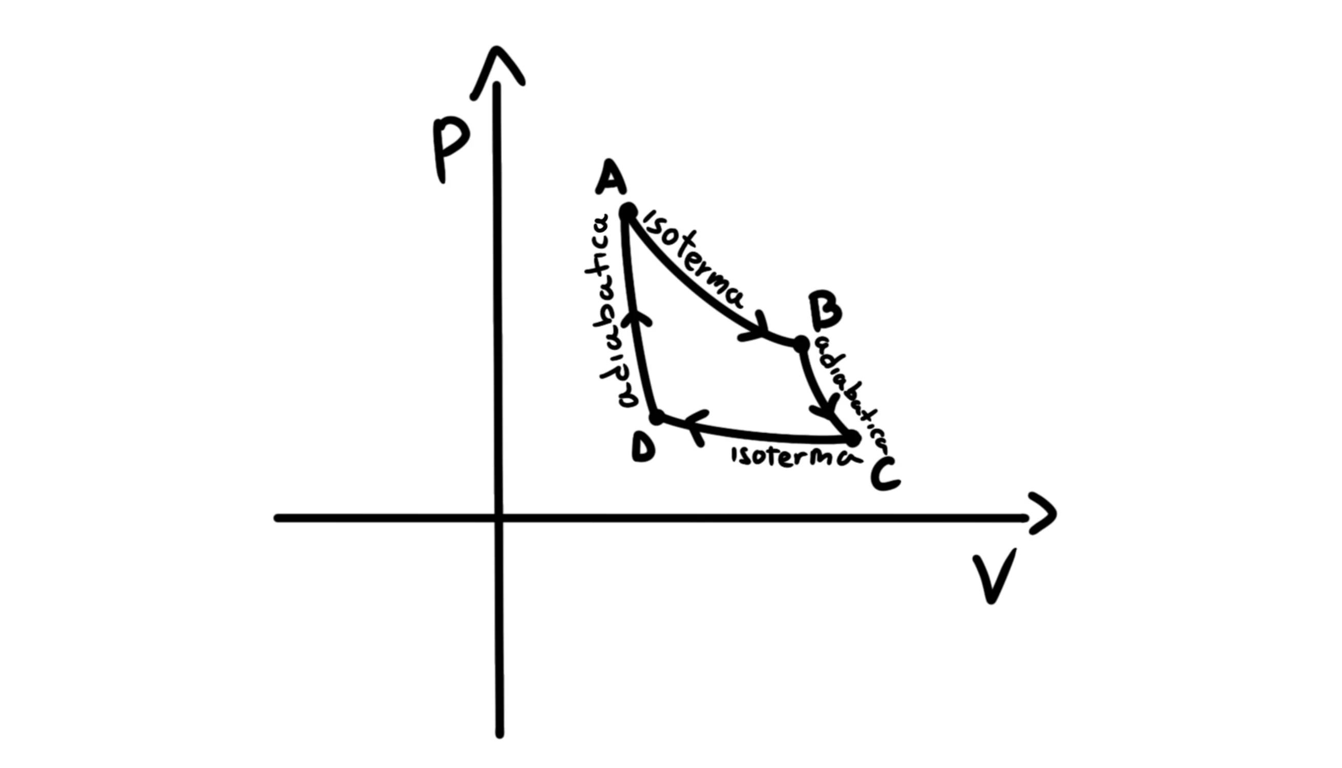 Ciclo di Carnot