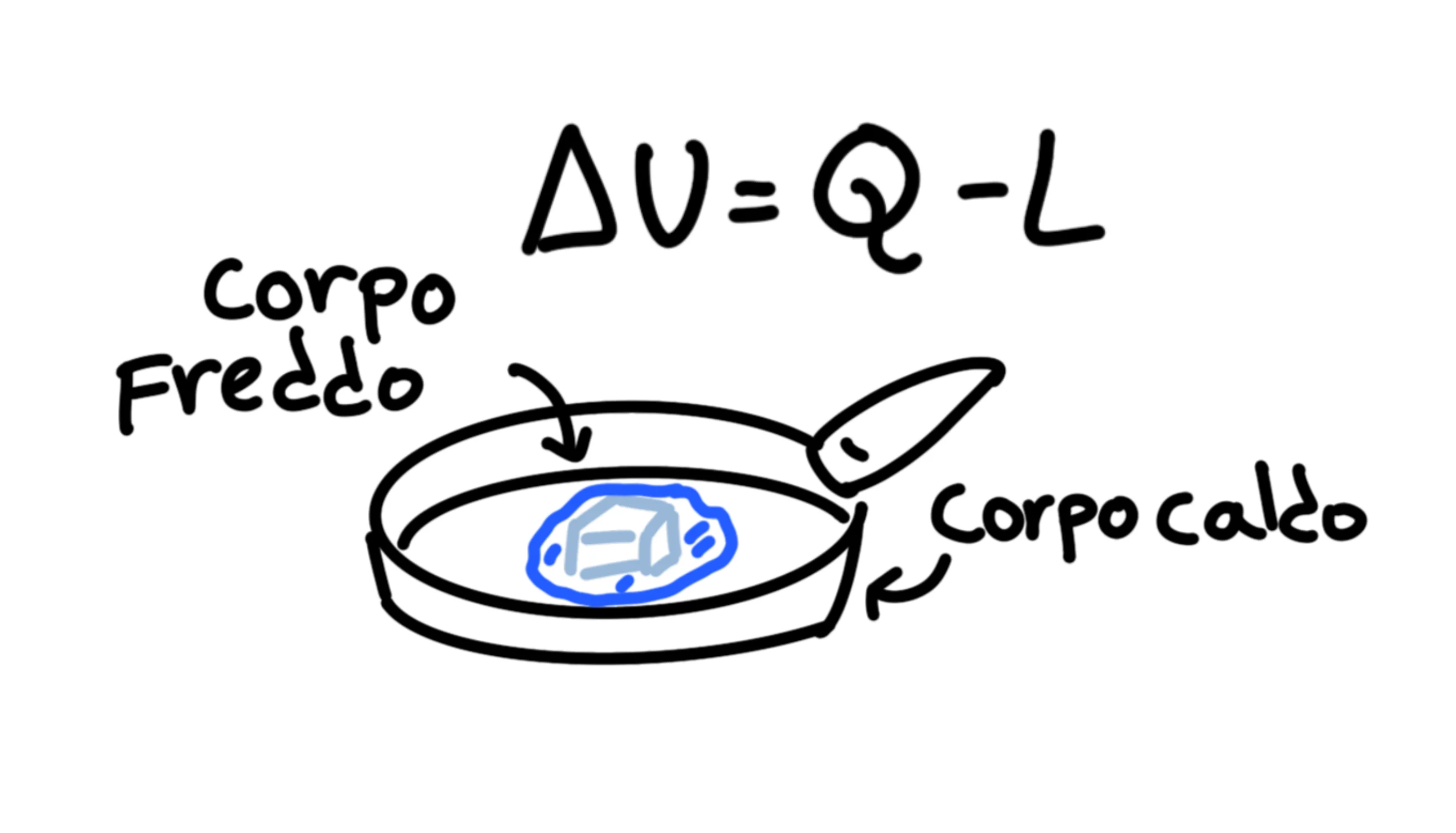 Principi della termodinamica