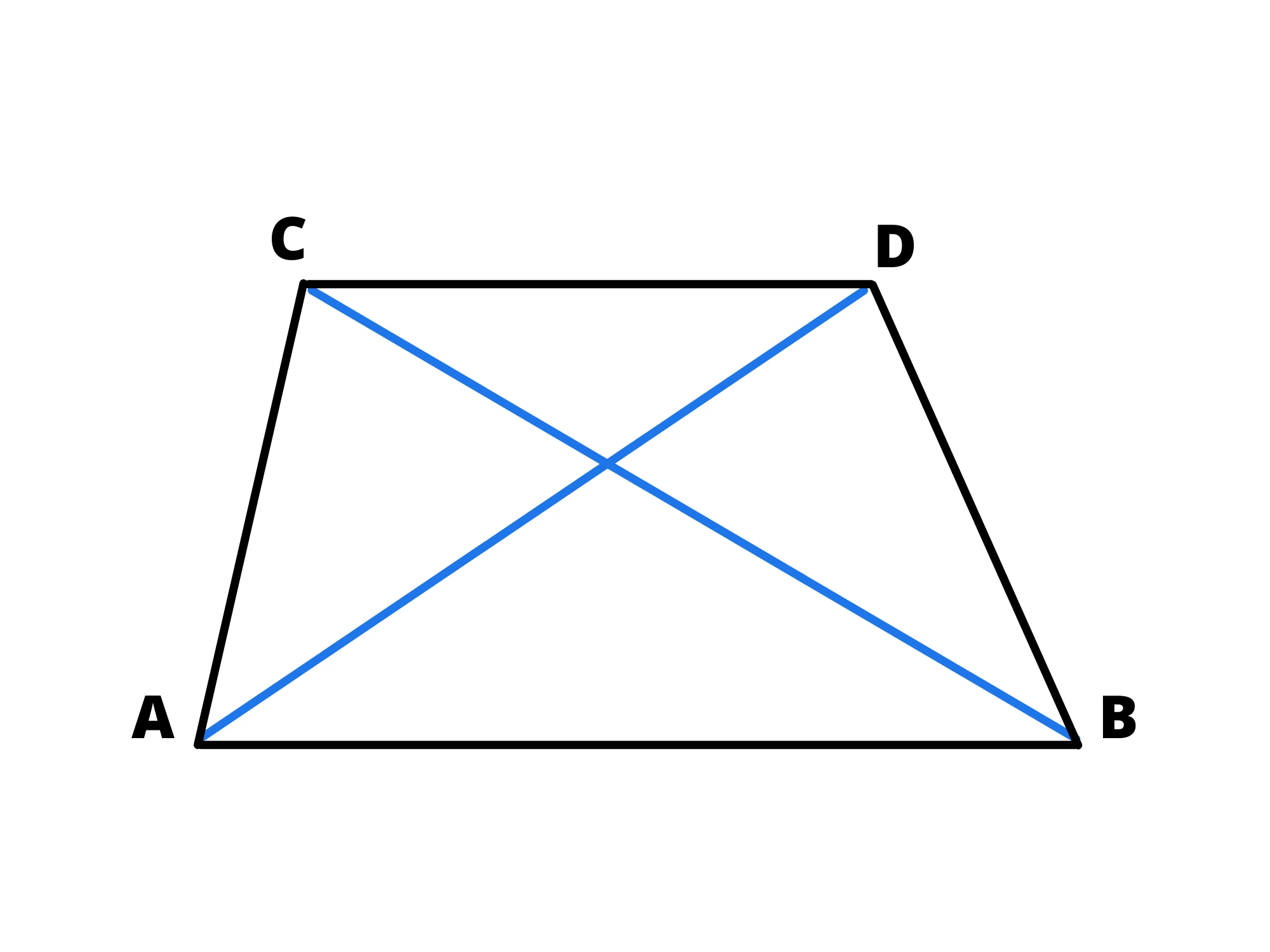 Cos'è trapezio — Trapezio con basi parallele e diagonali evidenziate in blu.