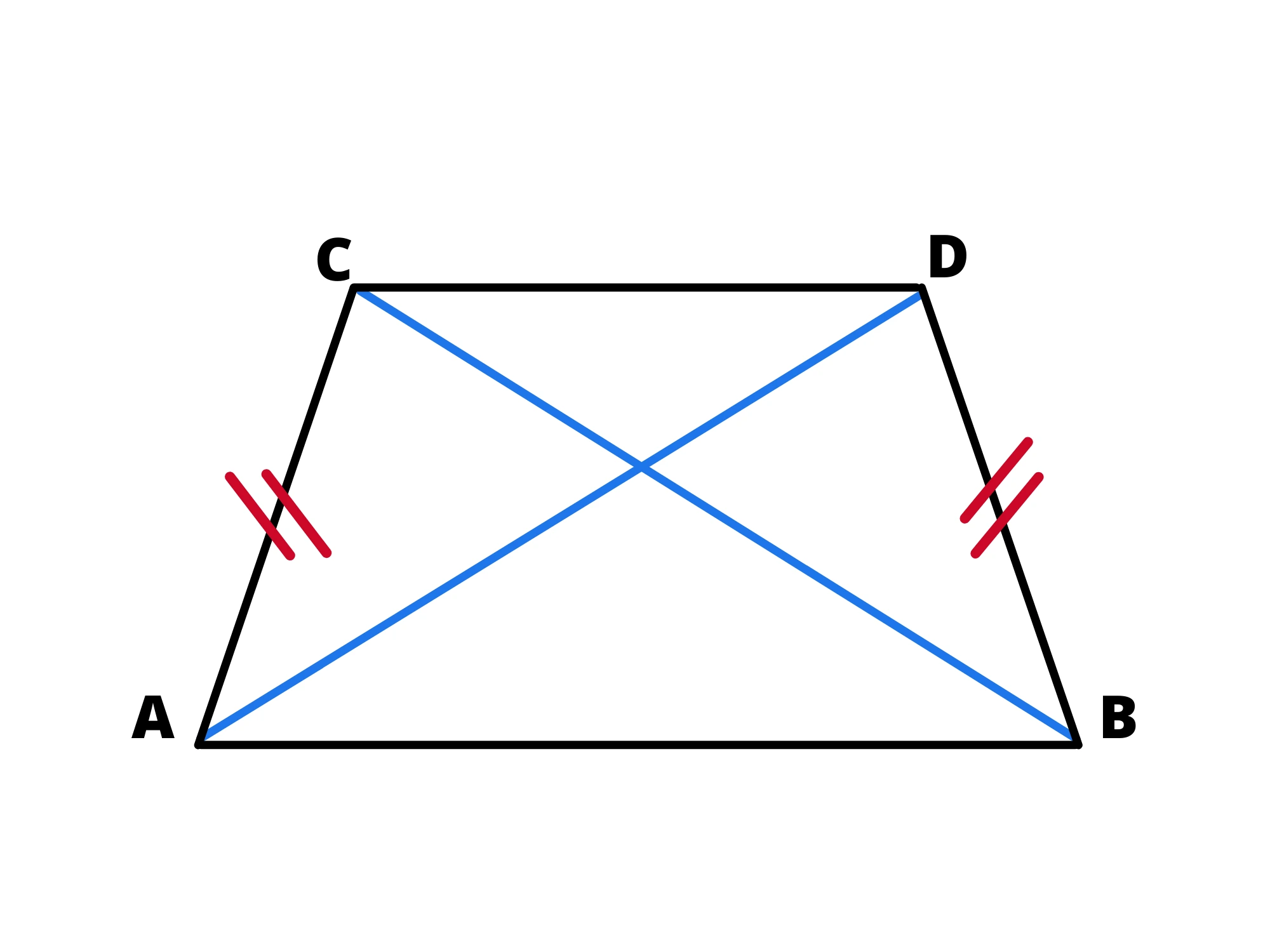 Cos'è trapezio — Trapezio isoscele con diagonali e lati obliqui congruenti evidenziati.