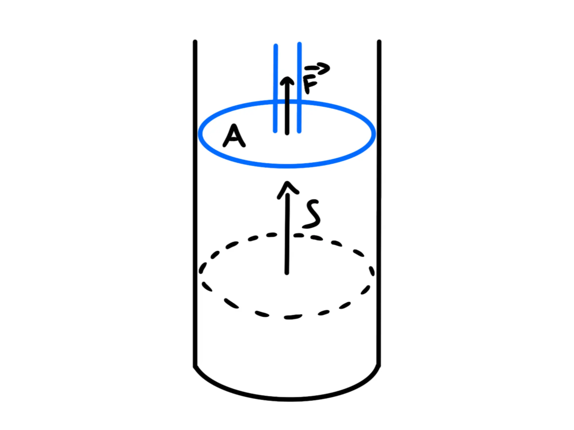 lavoro calore delle trasformazioni — Pistone in espansione con frecce per forza e spostamento.