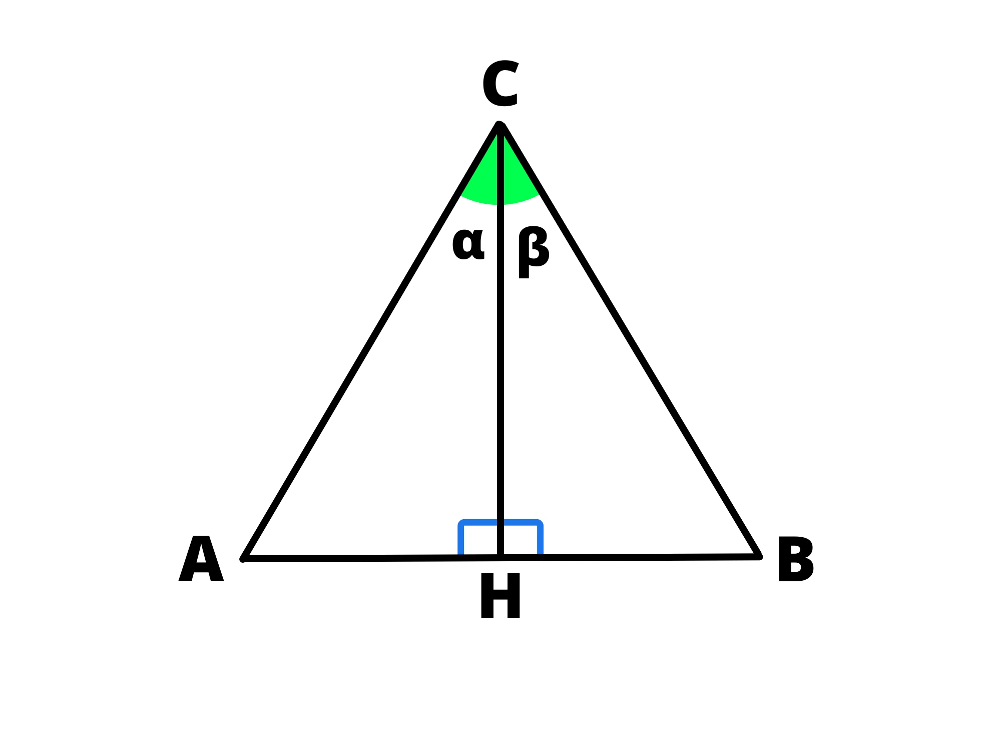 Triangolo isoscele — Triangolo isoscele con angoli α e β, altezza AH perpendicolare a base AB.