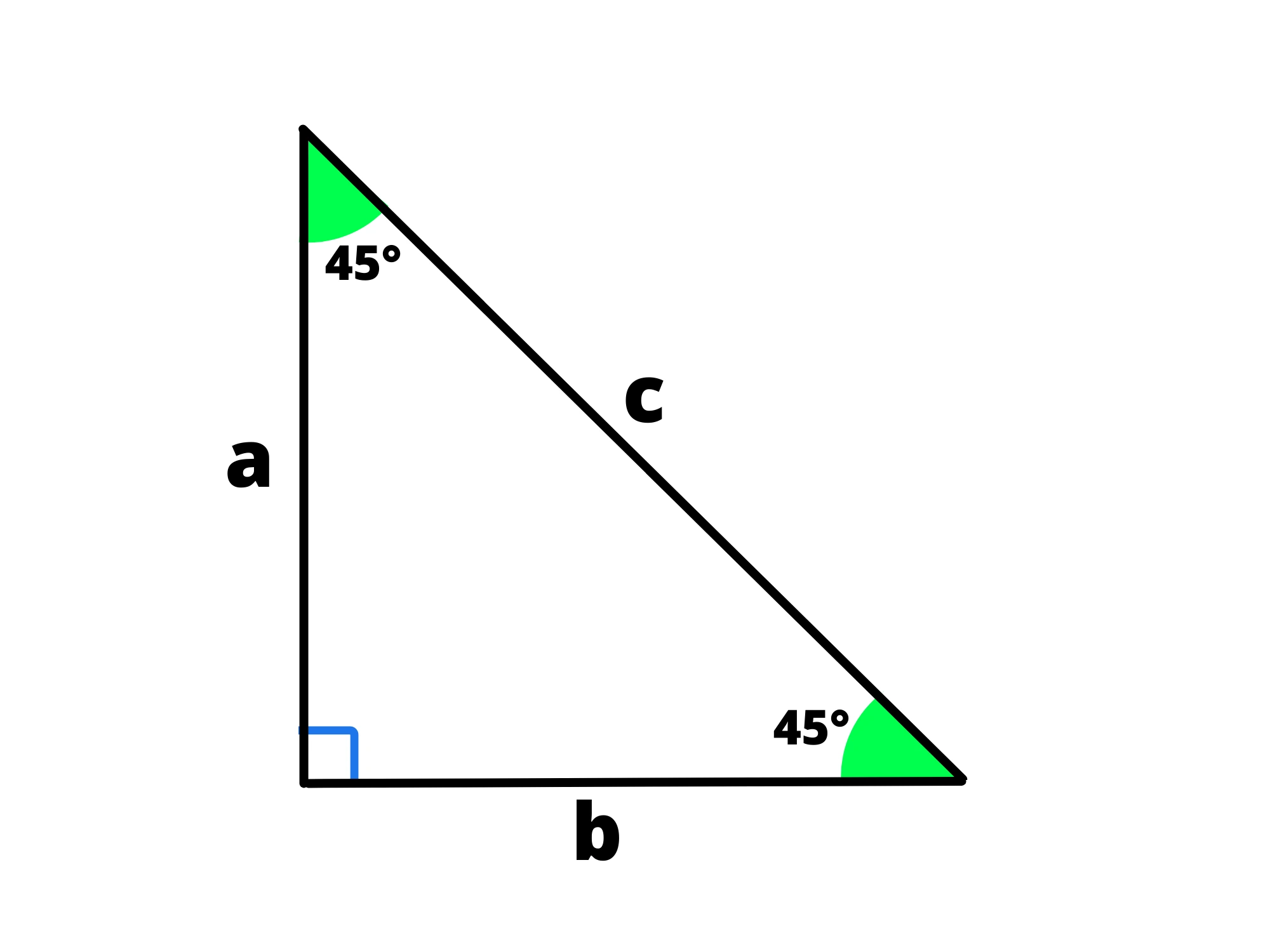 Triangolo rettangolo isoscele con angoli 45°, 45°, 90°.